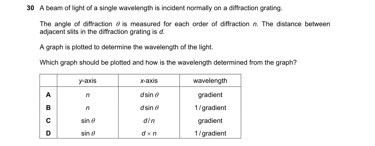 Question 30 from 9702/13/M/J/21