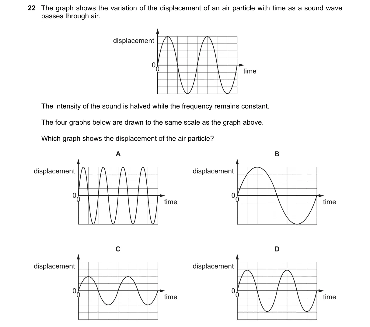 Question 22 from 9702/11/M/J/22