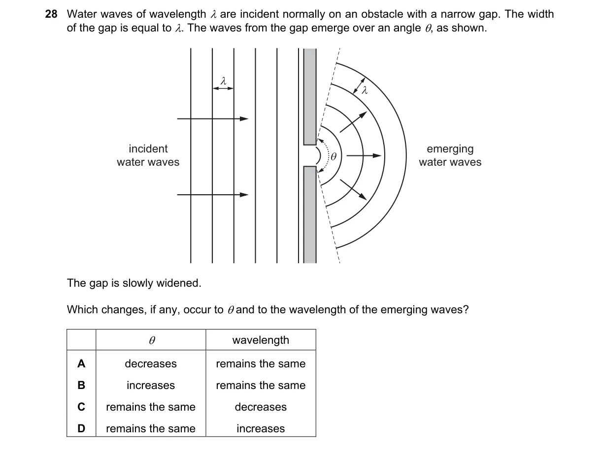 Question 28 from 9702/11/M/J/22