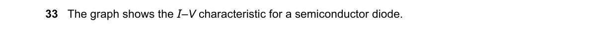 Question 33 from 9702/11/M/J/22
