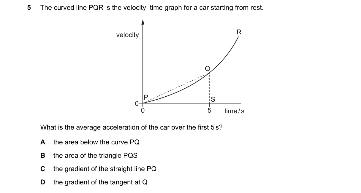 Question 5 from 9702/11/M/J/22