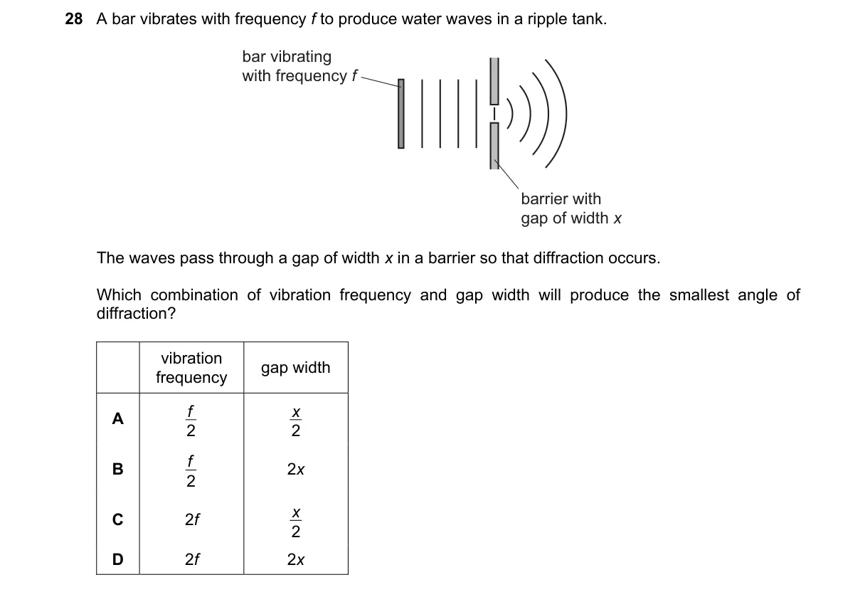 Question 28 from 9702/12/M/J/22