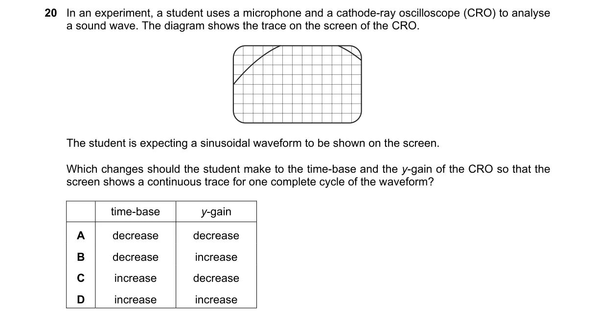 Question 20 from 9702/11/M/J/23