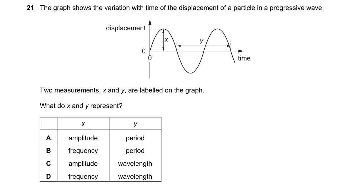 Question 21 from 9702/11/M/J/23