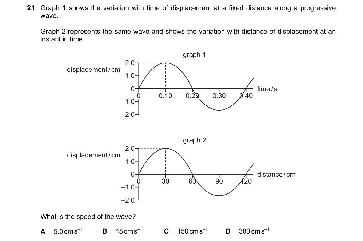 Question 21 from 9702/13/M/J/23