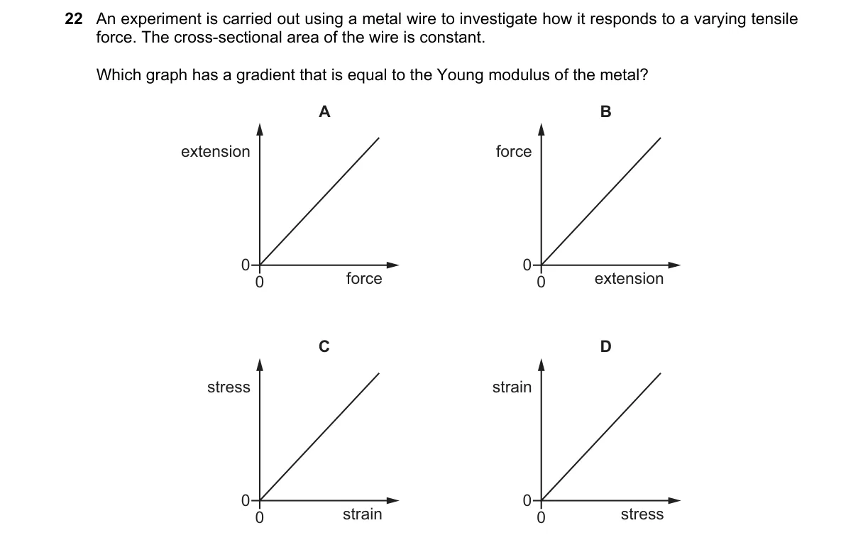 Question 22 from 9702/11/M/J/24