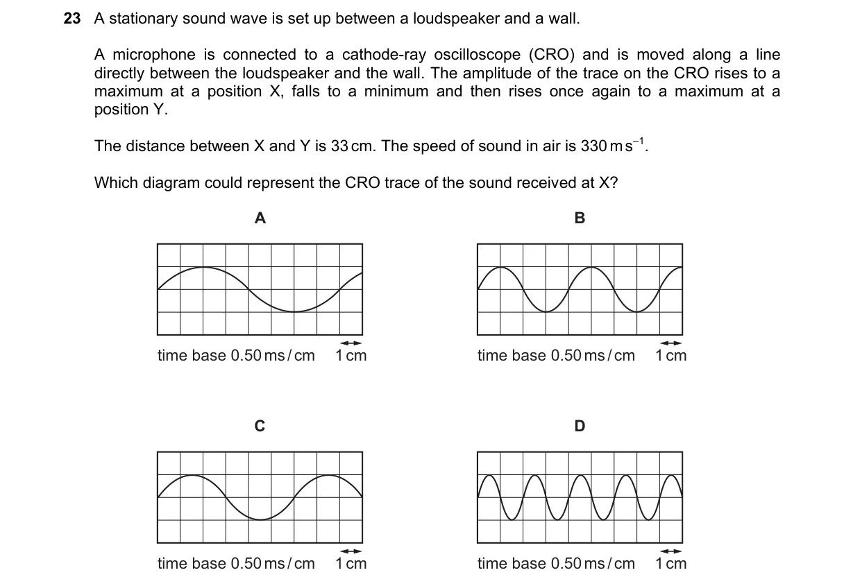 Question 23 from 9702/12/M/J/24