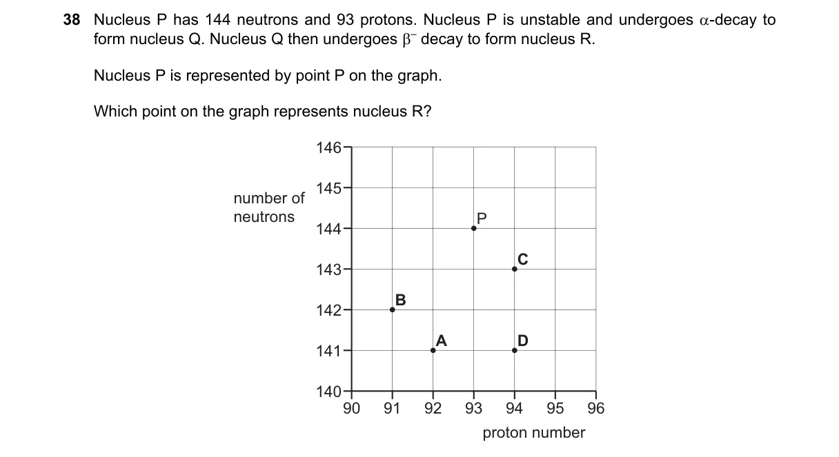 Question 38 from 9702/13/M/J/24