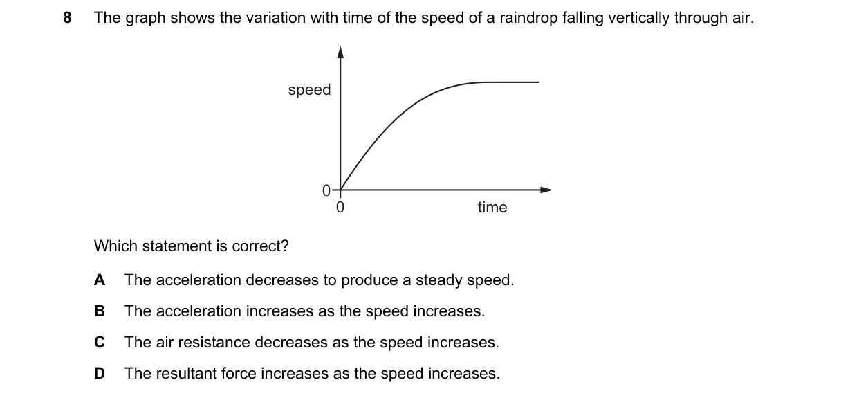 Question 8 from 9702/13/M/J/24