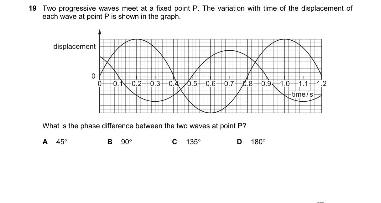 Question 19 from 9702/14/M/J/25