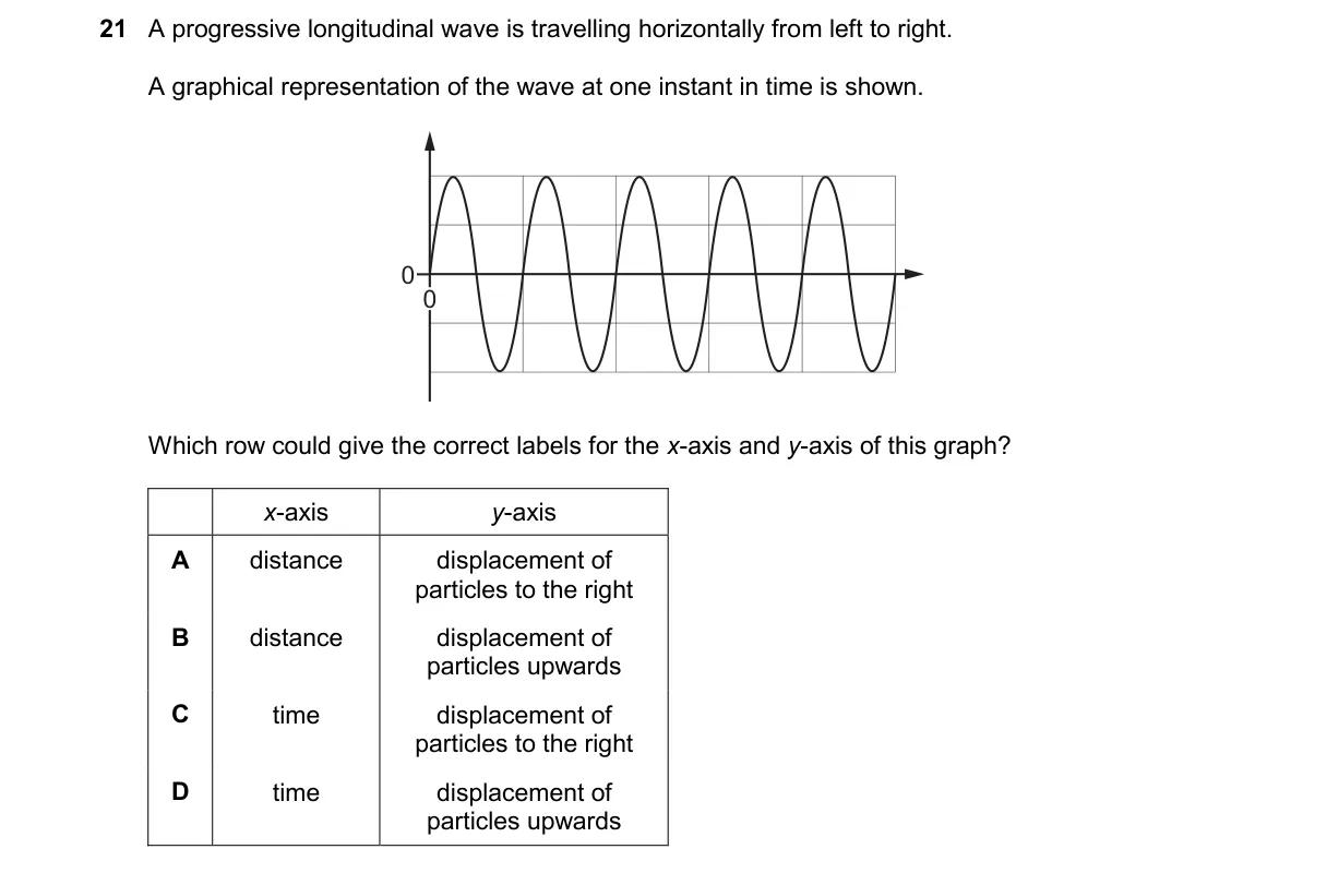 Question 21 from 9702/14/M/J/25