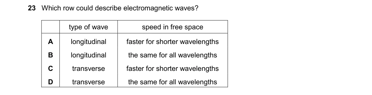 Question 23 from 9702/14/M/J/25