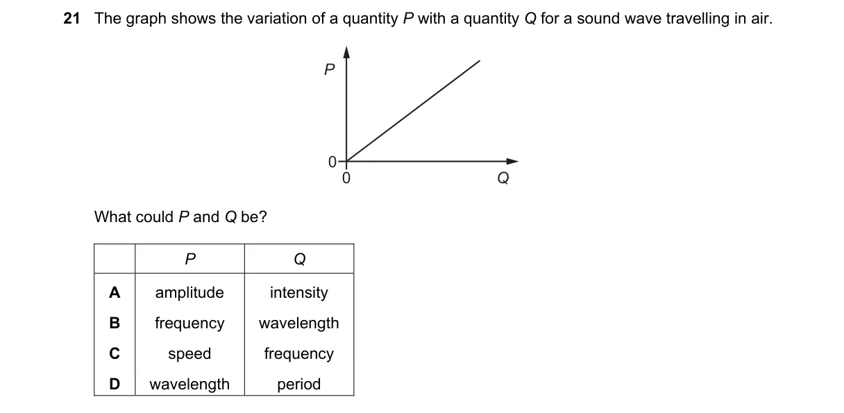 Question 21 from 9702/11/O/N/18