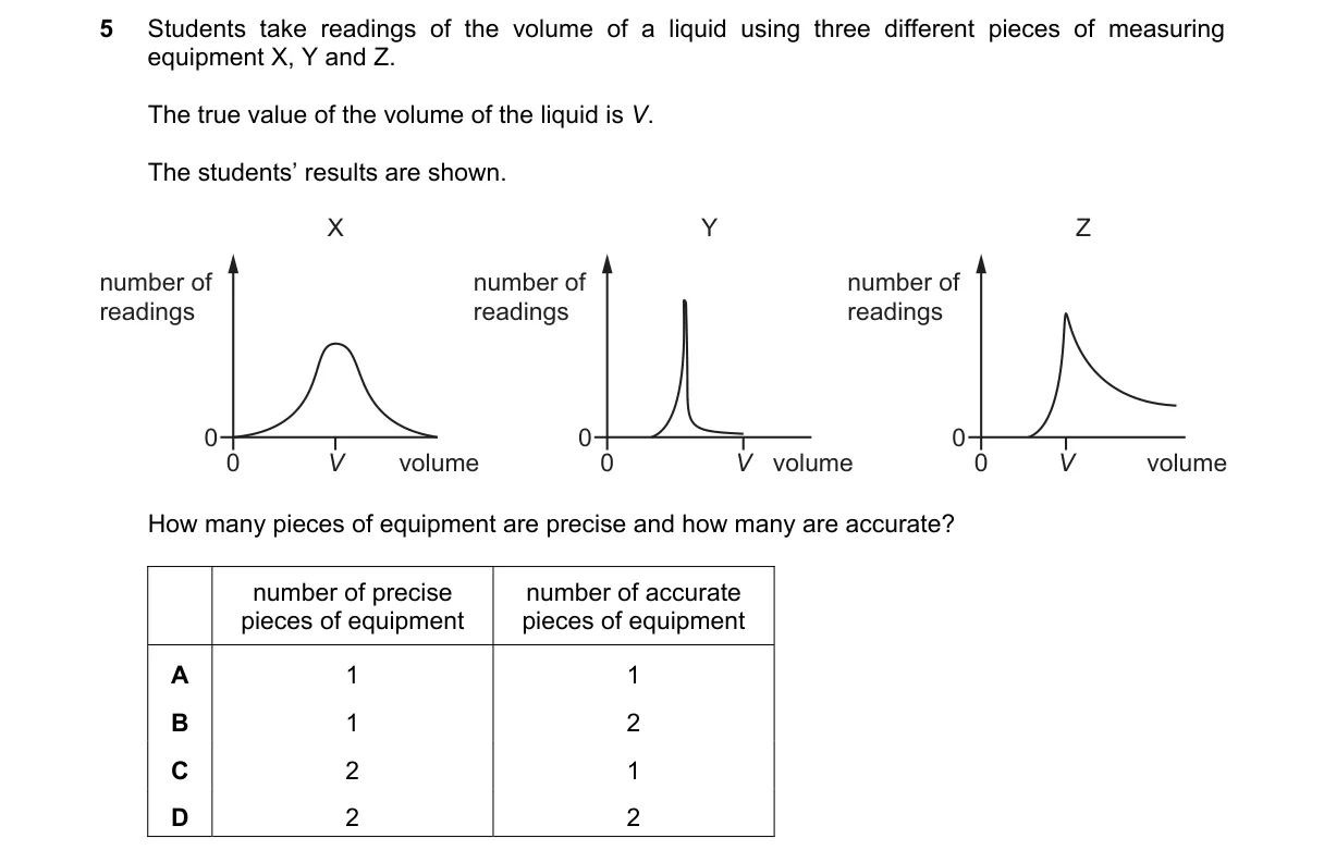 Question 5 from 9702/12/O/N/18