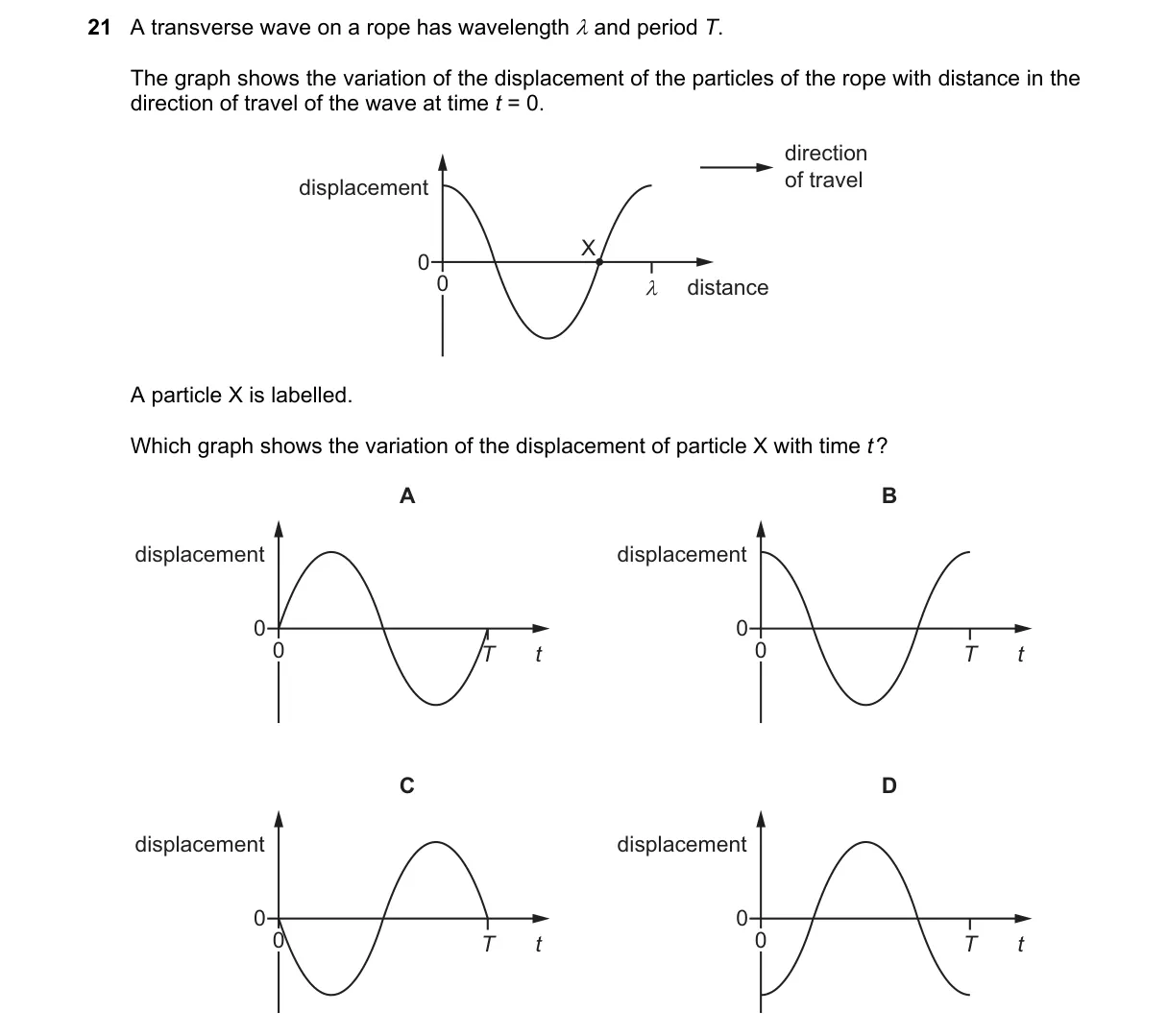 Question 21 from 9702/11/O/N/19