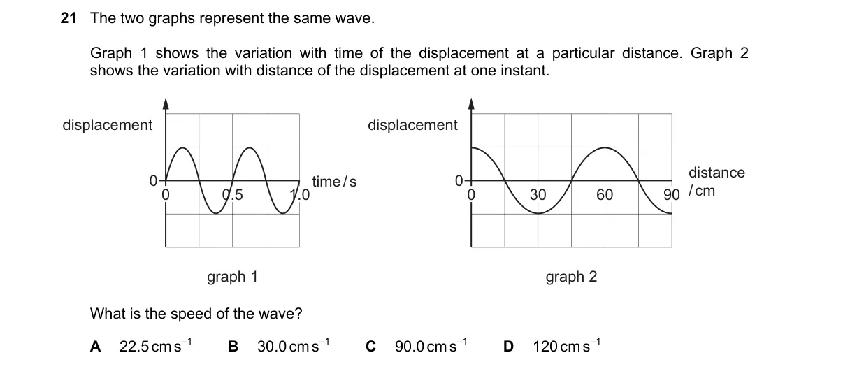 Question 21 from 9702/12/O/N/19