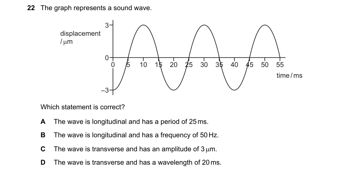 Question 22 from 9702/13/O/N/19
