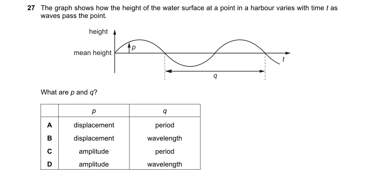 Question 27 from 9702/13/O/N/19