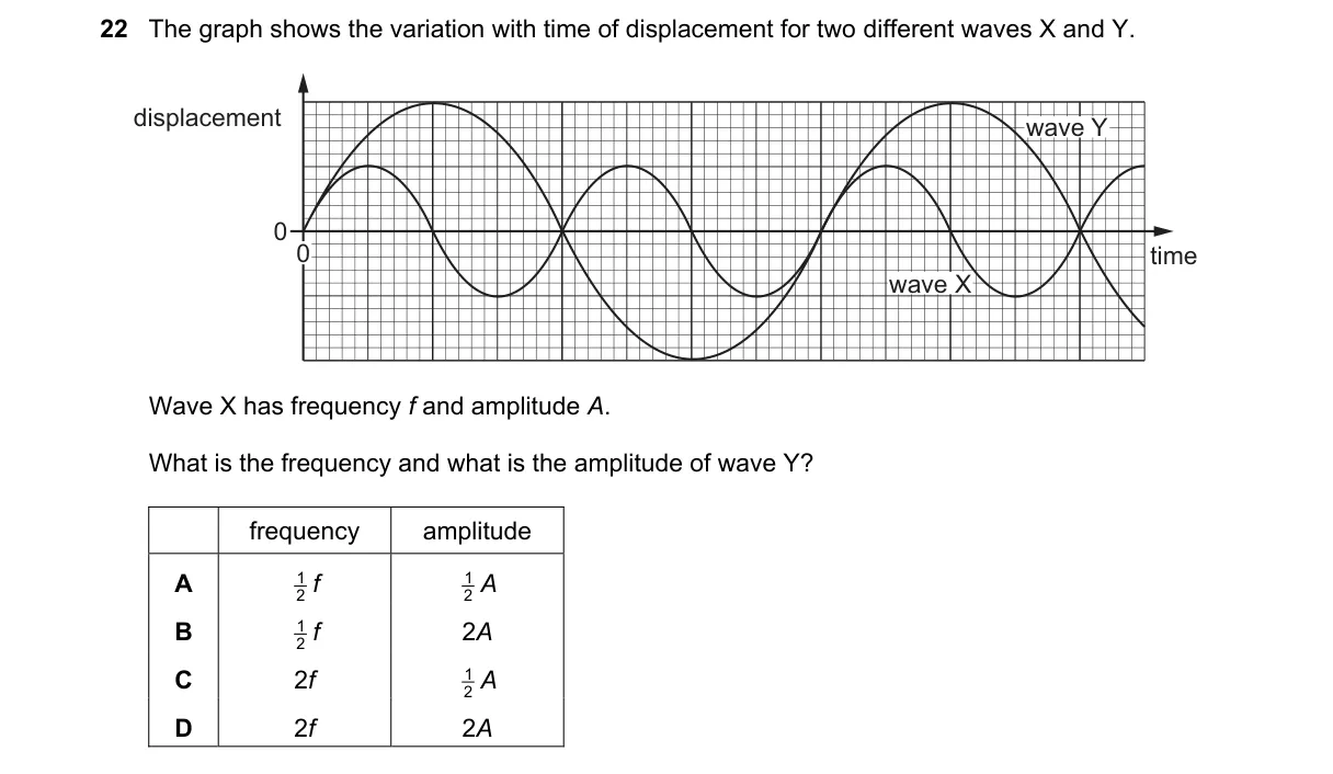 Question 22 from 9702/11/O/N/20