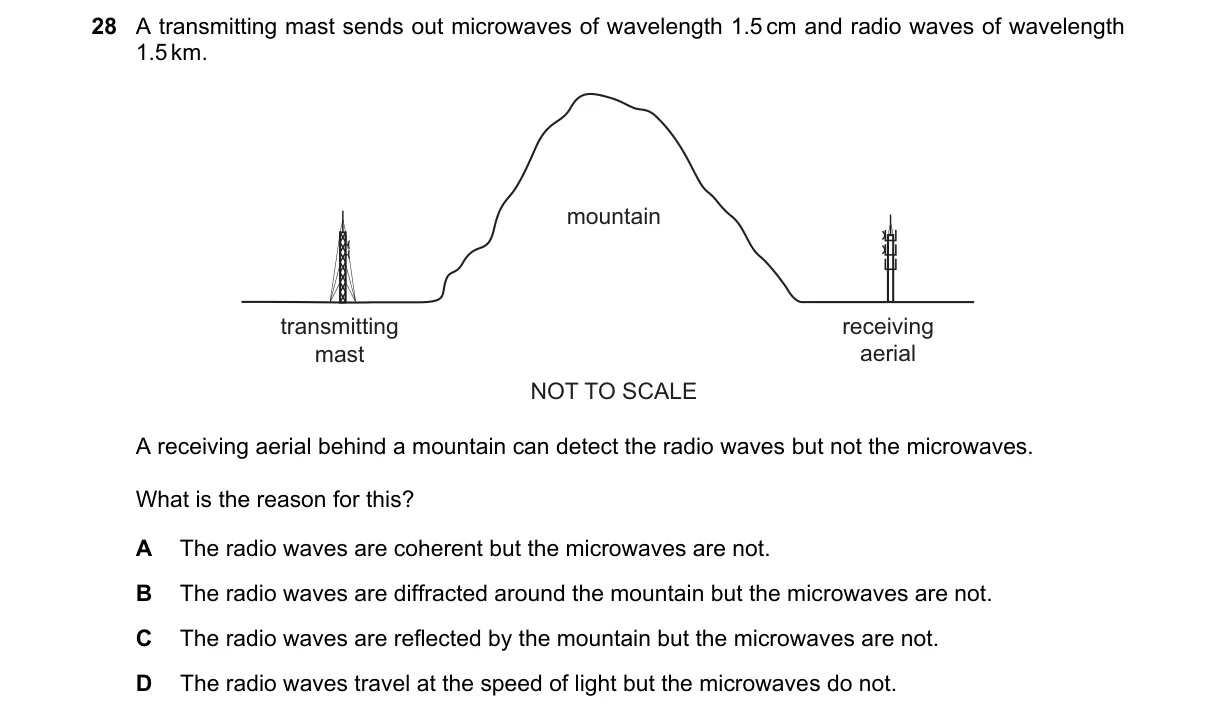 Question 28 from 9702/12/O/N/20