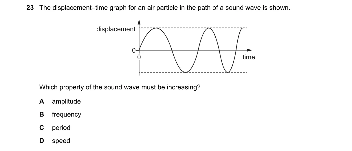 Question 23 from 9702/13/O/N/20