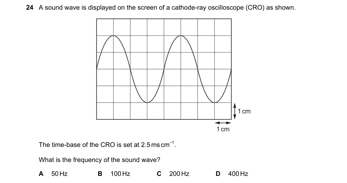 Question 24 from 9702/13/O/N/20