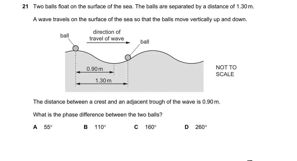 Question 21 from 9702/11/O/N/21