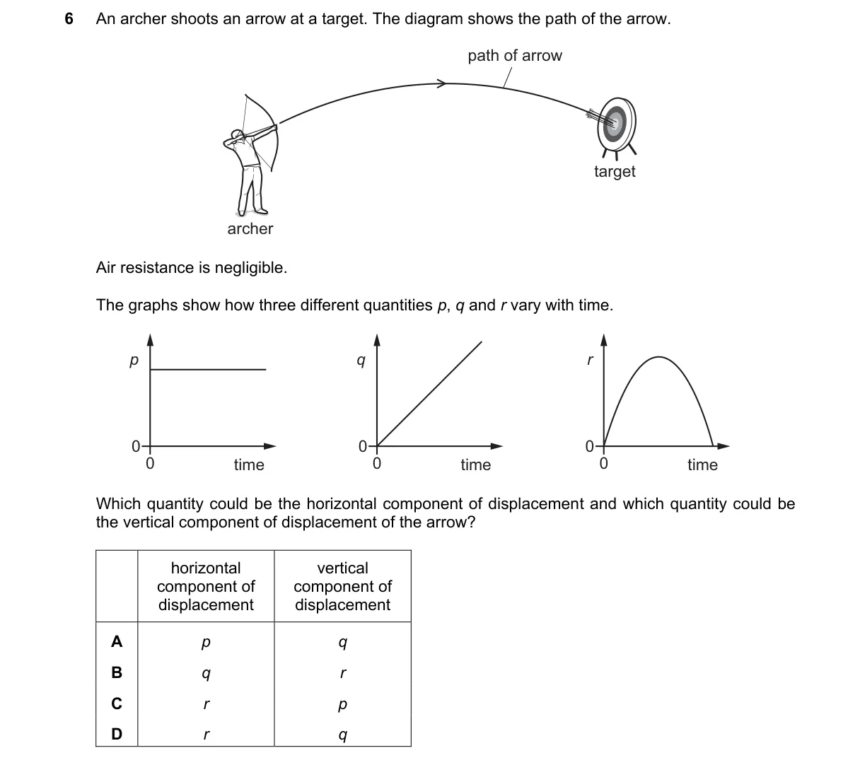 Question 6 from 9702/11/O/N/21