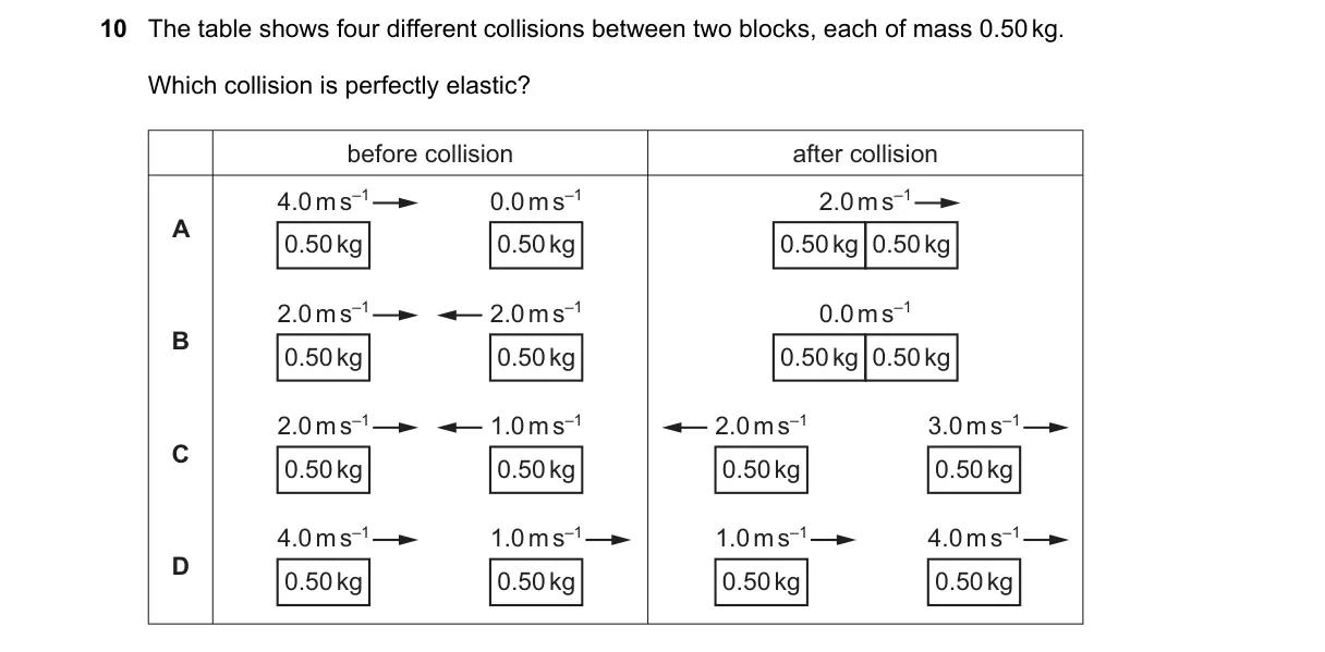 Question 10 from 9702/12/O/N/21