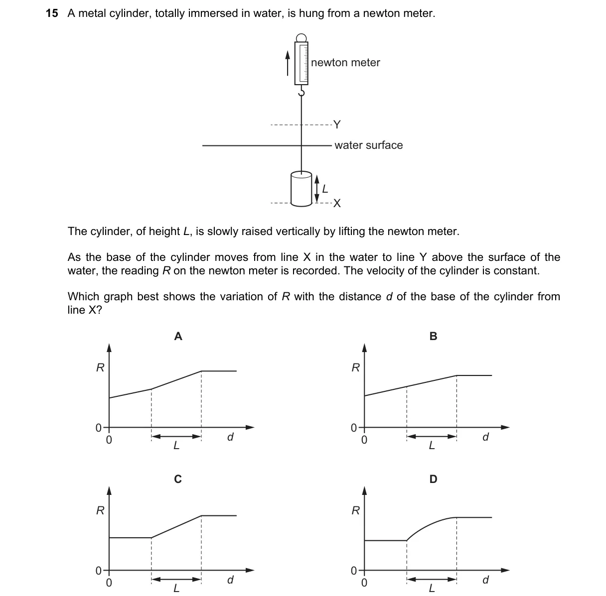Question 15 from 9702/12/O/N/21