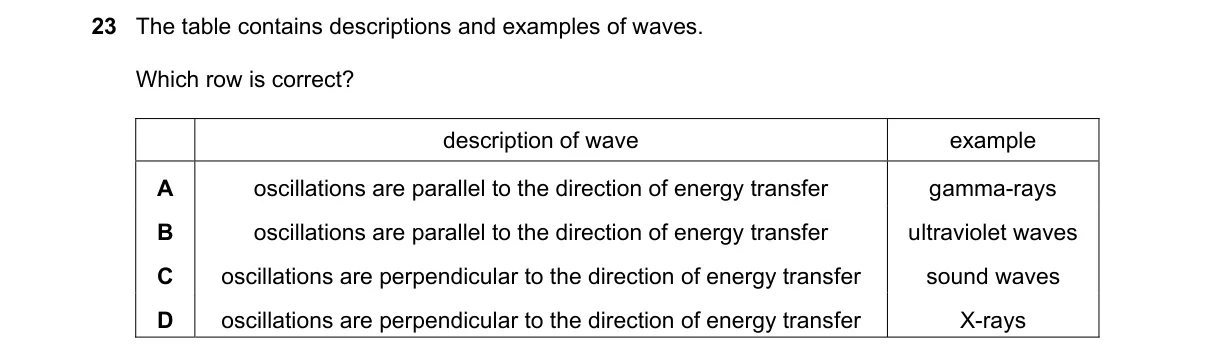Question 23 from 9702/12/O/N/21