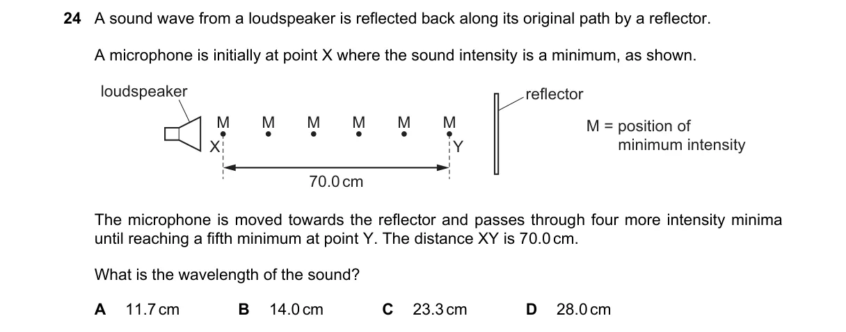 Question 24 from 9702/12/O/N/21