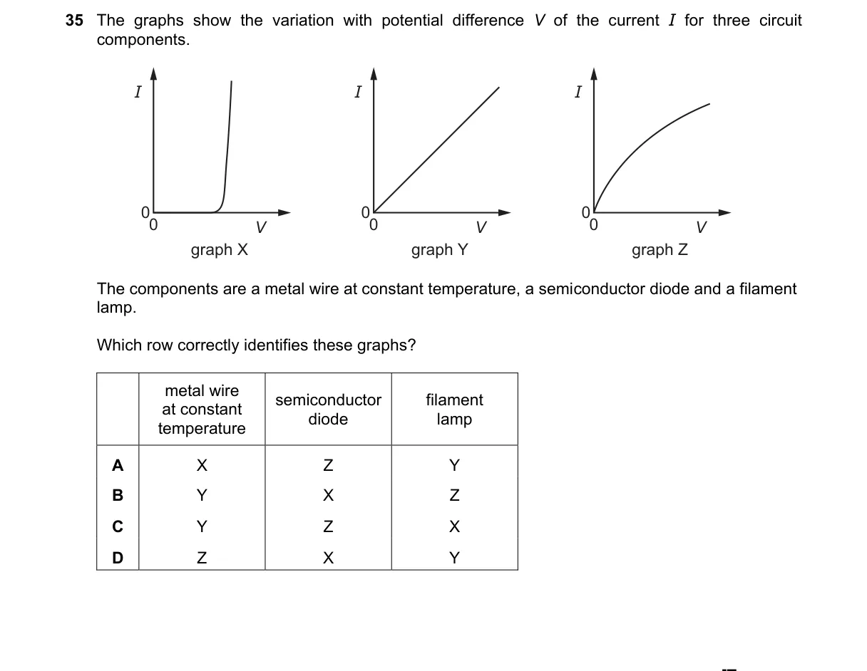 Question 35 from 9702/12/O/N/21