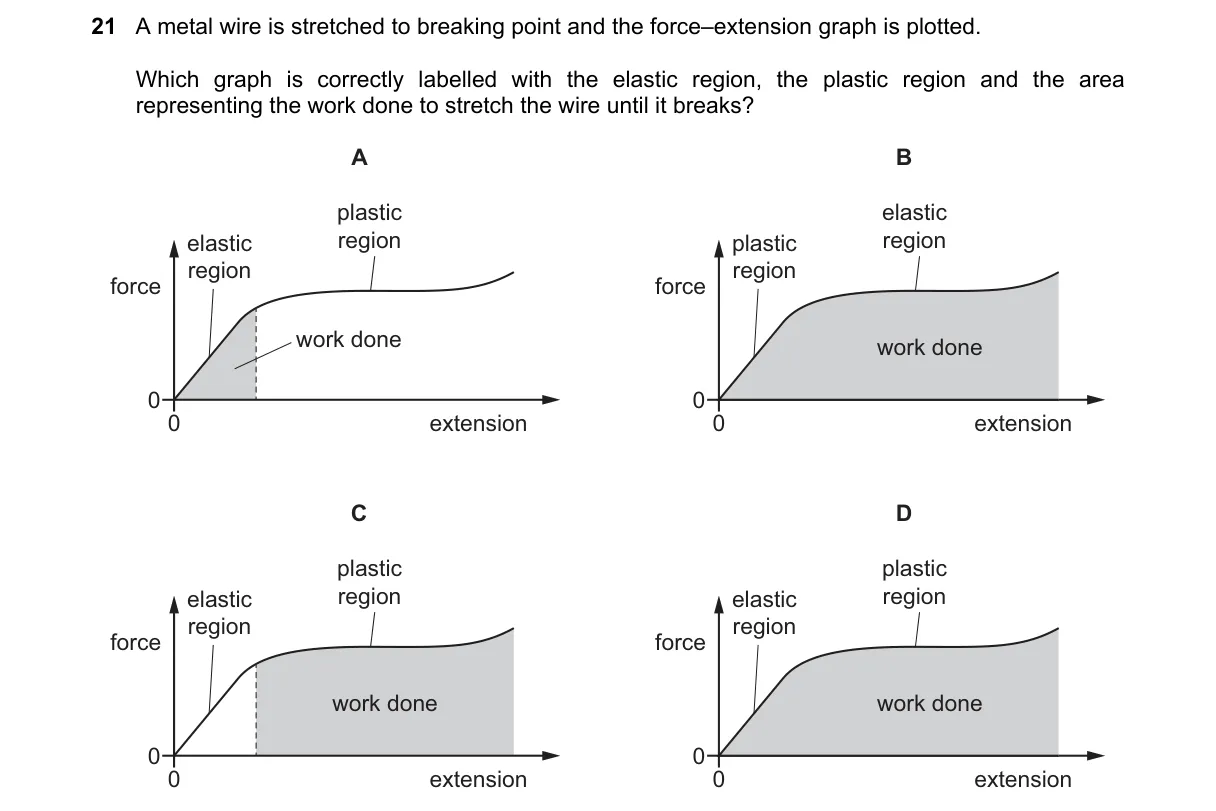 Question 21 from 9702/13/O/N/21