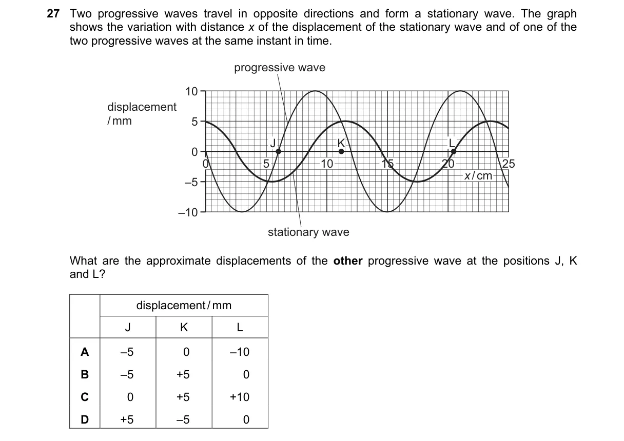 Question 27 from 9702/13/O/N/21