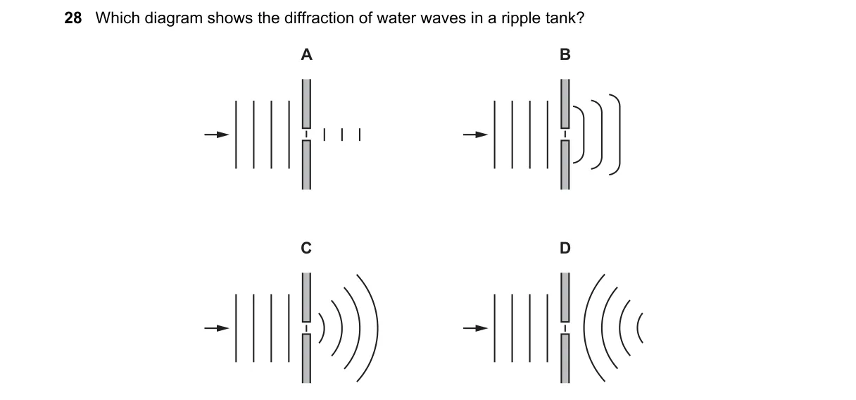 Question 28 from 9702/13/O/N/21