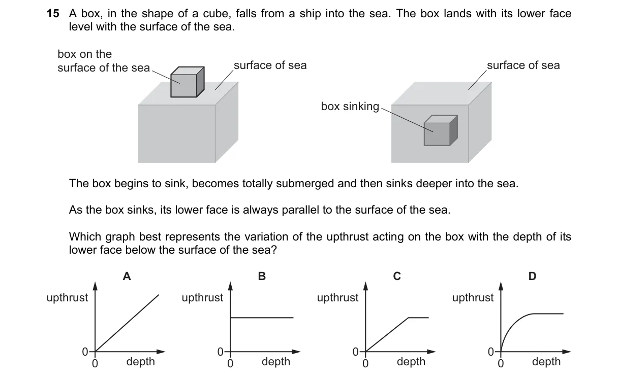 Question 15 from 9702/11/O/N/22