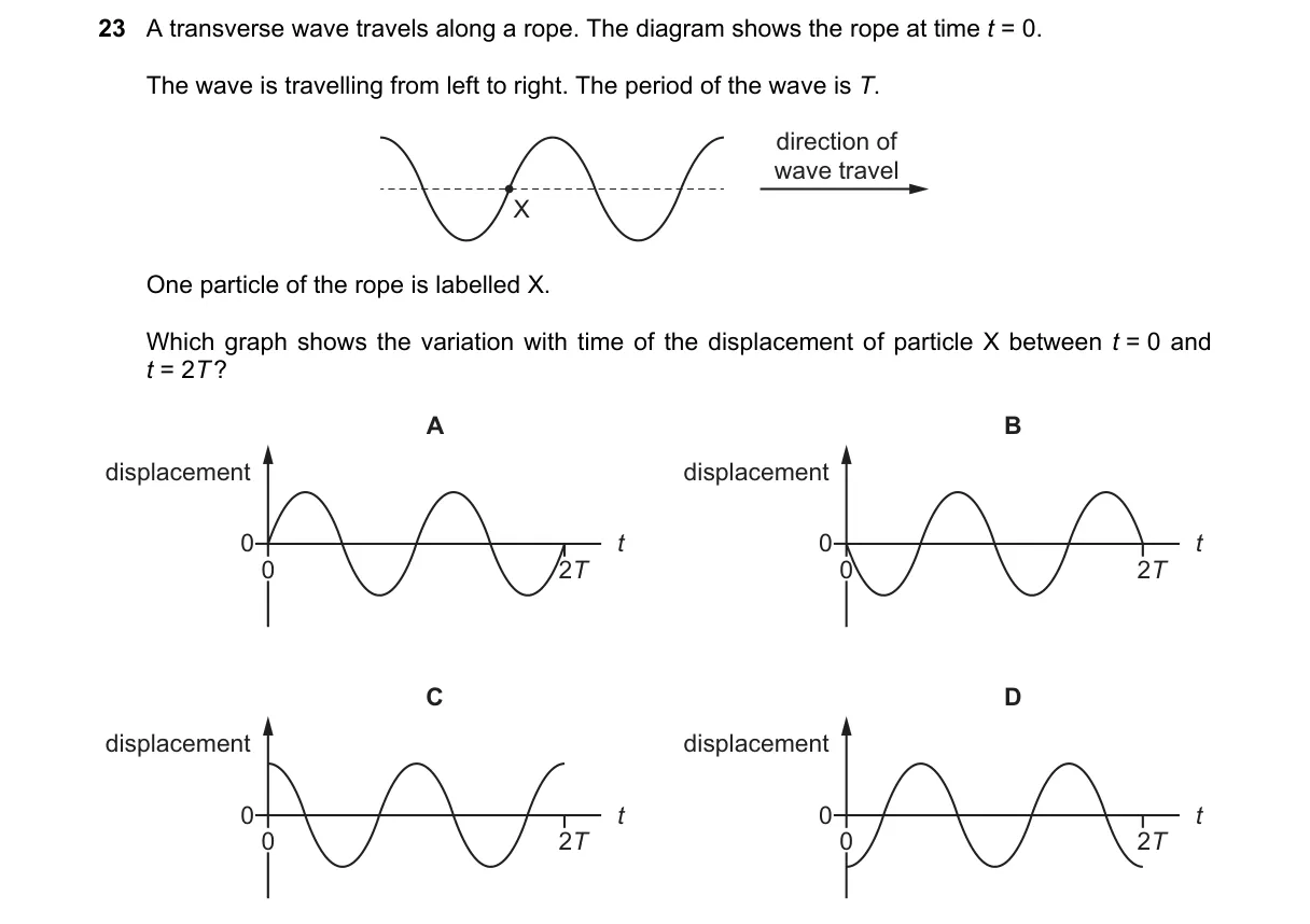 Question 23 from 9702/11/O/N/22