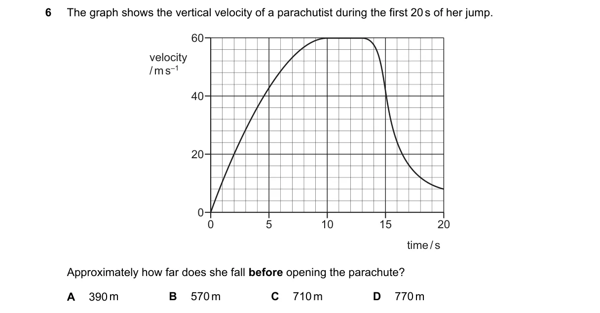 Question 6 from 9702/11/O/N/22