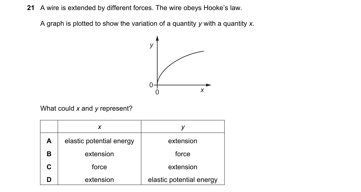 Question 21 from 9702/12/O/N/22