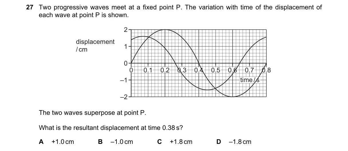 Question 27 from 9702/12/O/N/22