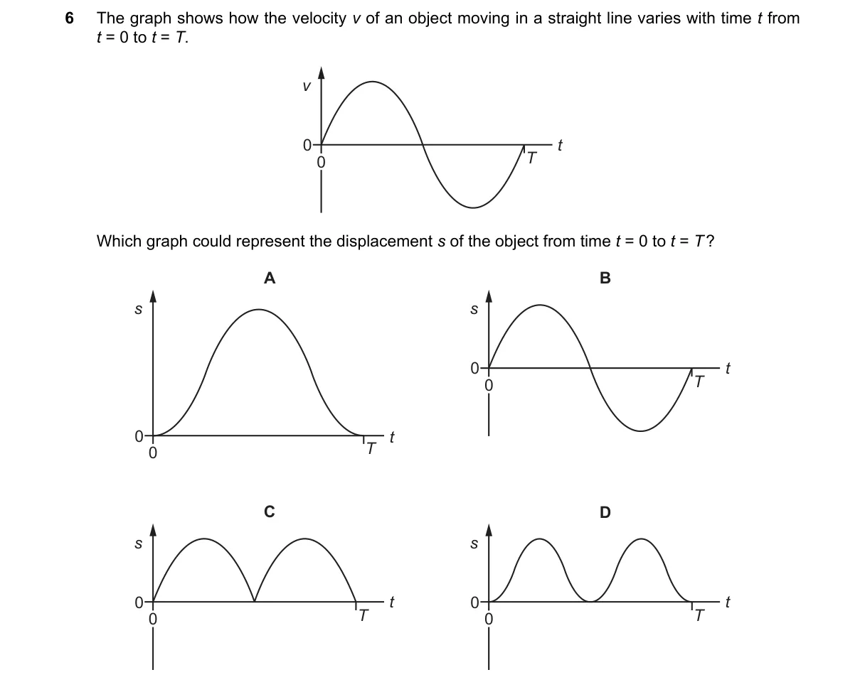 Question 6 from 9702/12/O/N/22