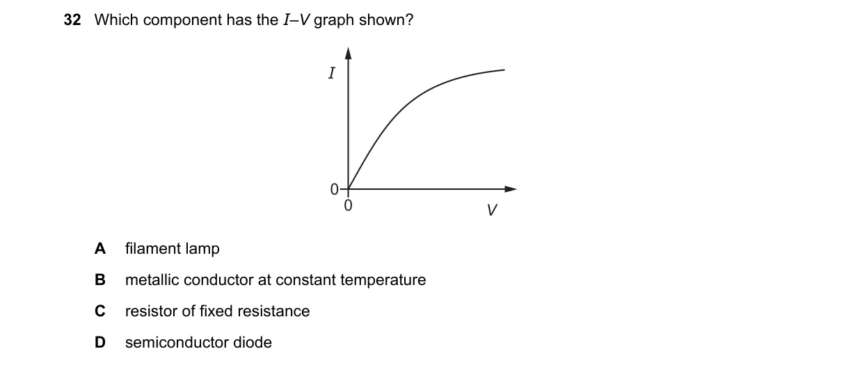 Question 32 from 9702/13/O/N/22