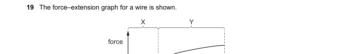 Question 19 from 9702/12/O/N/23