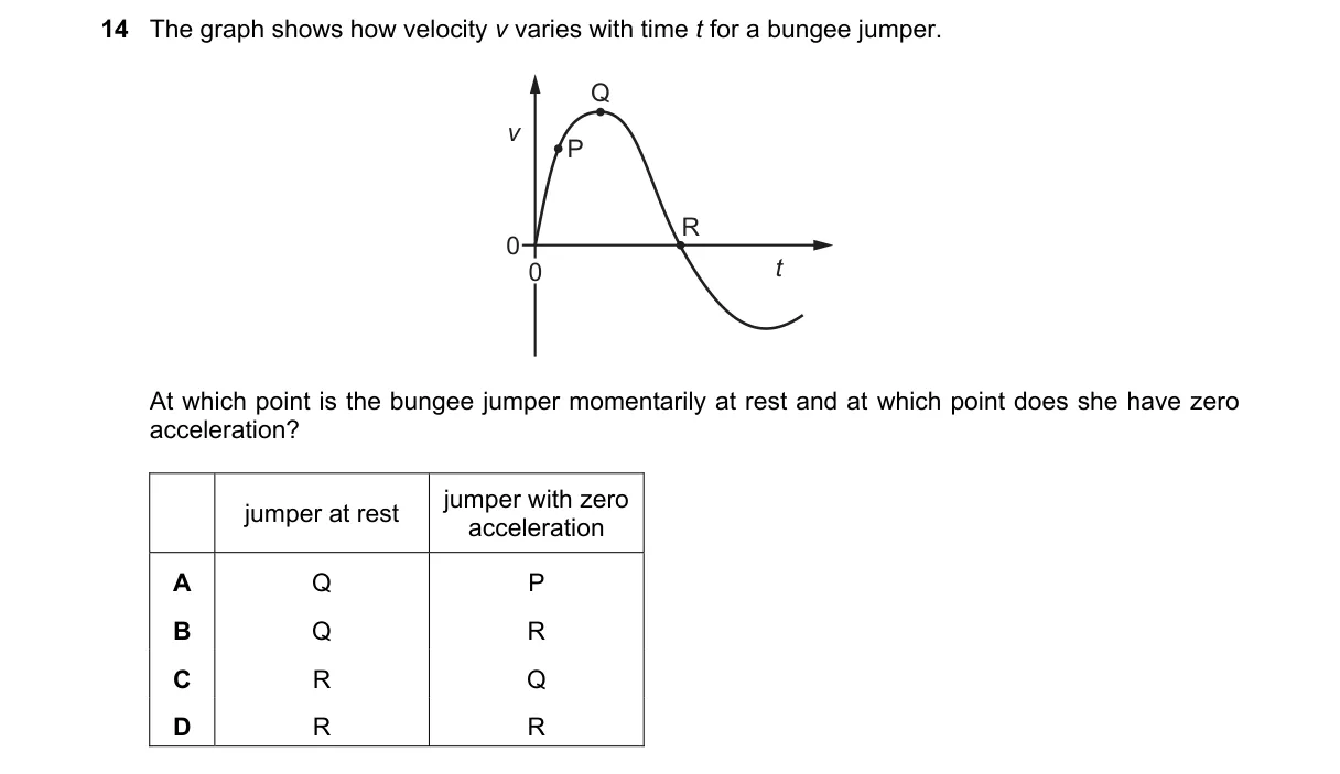 Question 14 from 9702/11/O/N/24