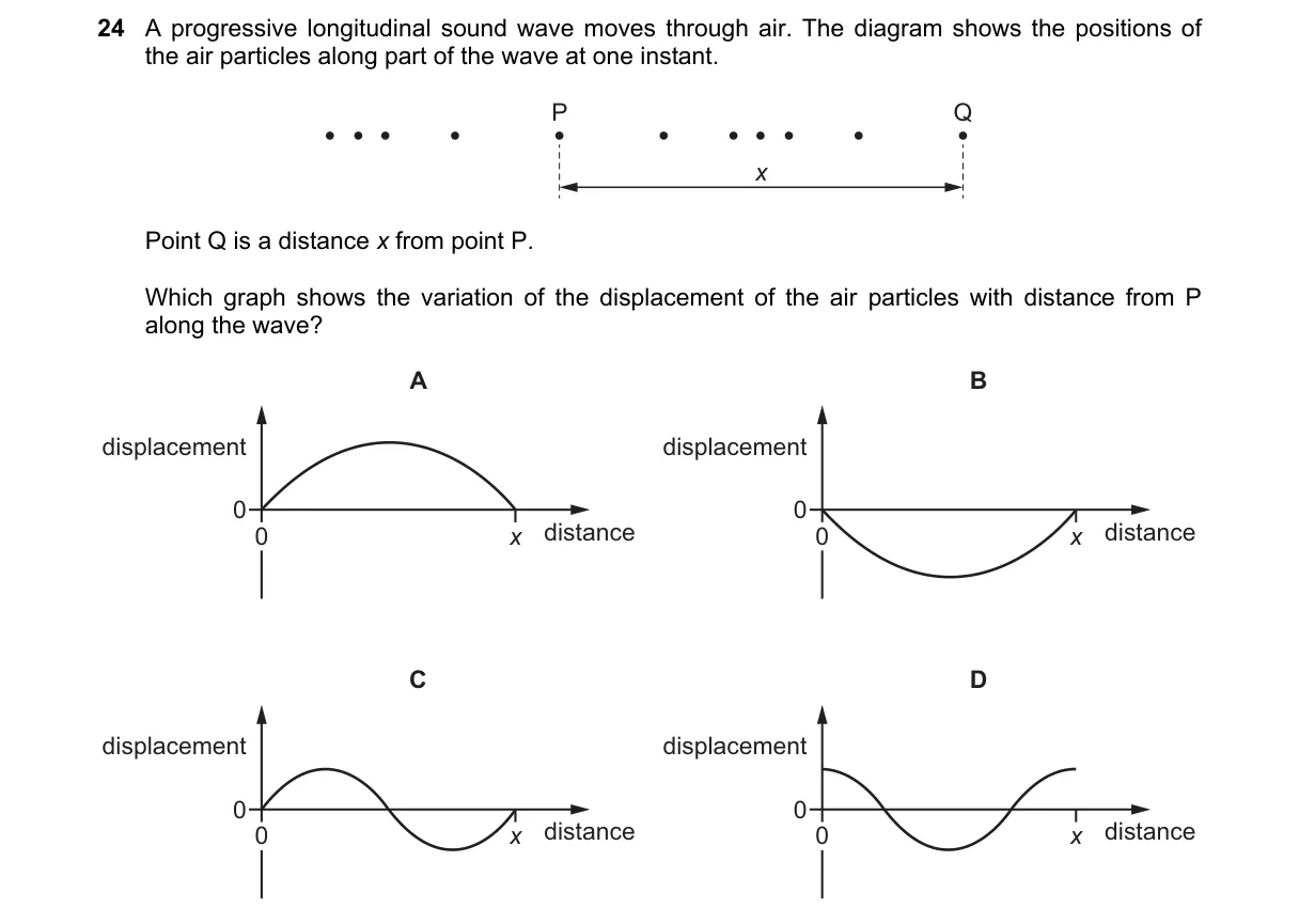 Question 24 from 9702/12/O/N/24