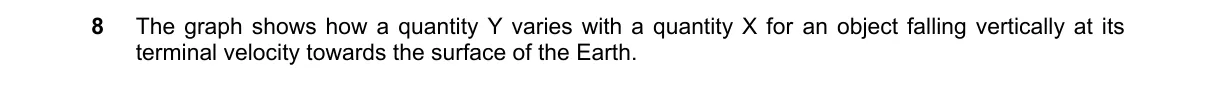 Question 8 from 9702/12/O/N/24