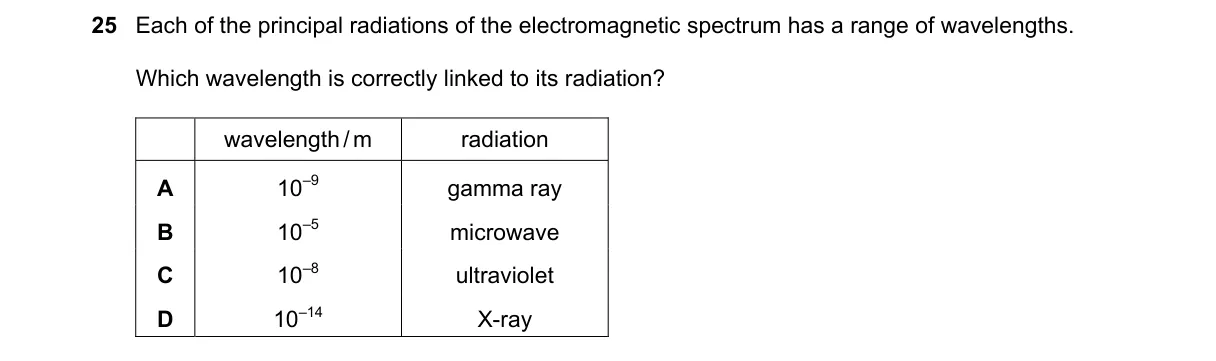 Question 25 from 9702/13/O/N/24