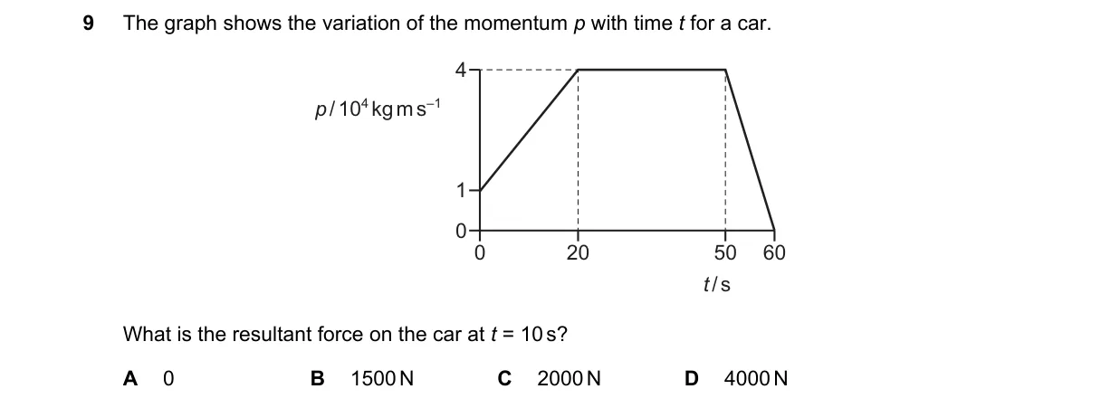 Question 9 from 9702/13/O/N/24