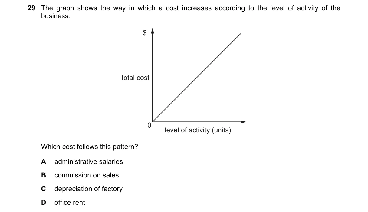 Question 29 from 9706/11/M/J/18